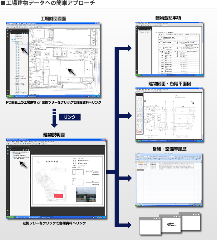 ���H�ꌚ���f�[�^�ւ̊ȒP�A�v���[�`�@�i�}���C���[�W�j