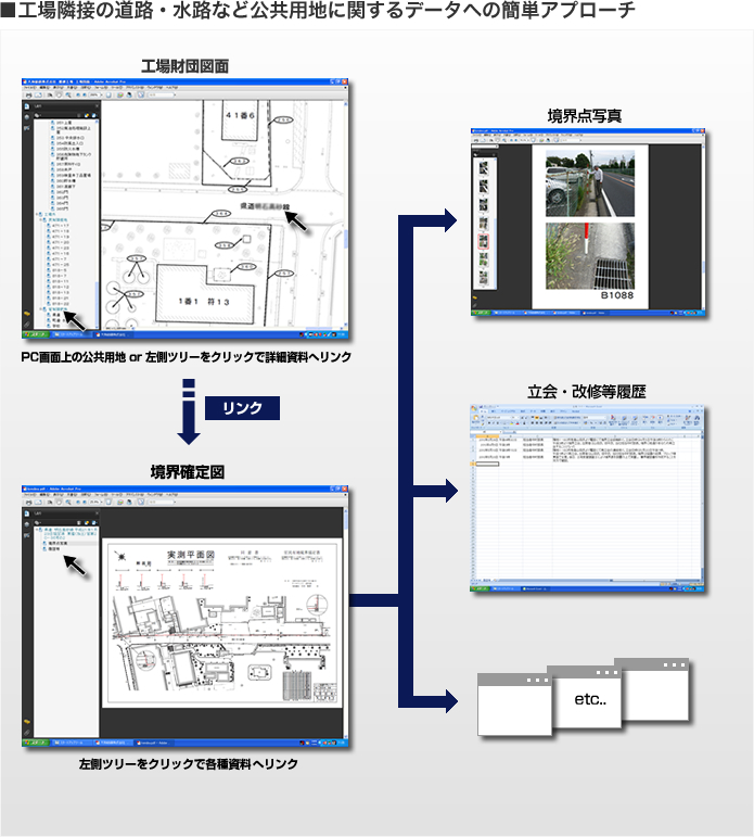 ���H��אڂ̓��H�E���H�Ȃǌ����p�n�Ɋւ���f�[�^�ւ̊ȒP�A�v���[�`�i�}���C���[�W�j