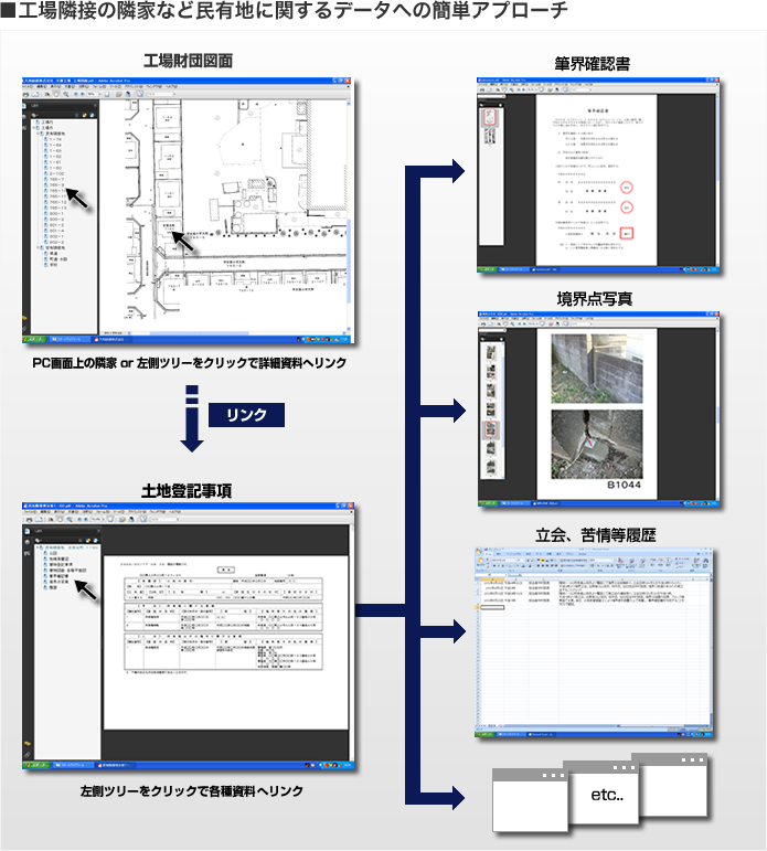 ���H��אڂ̗׉ƂȂǖ��L�n�Ɋւ���f�[�^�ւ̊ȒP�A�v���[�`�i�}���C���[�W�j