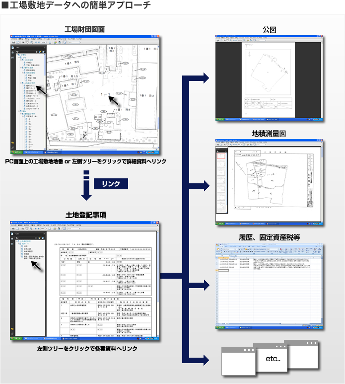 ���H��~�n�f�[�^�ւ̊ȒP�A�v���[�`�i�}���C���[�W�j