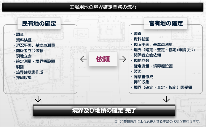 �H��p�n�̋��E�m��Ɩ��̗���i�}���C���[�W�j